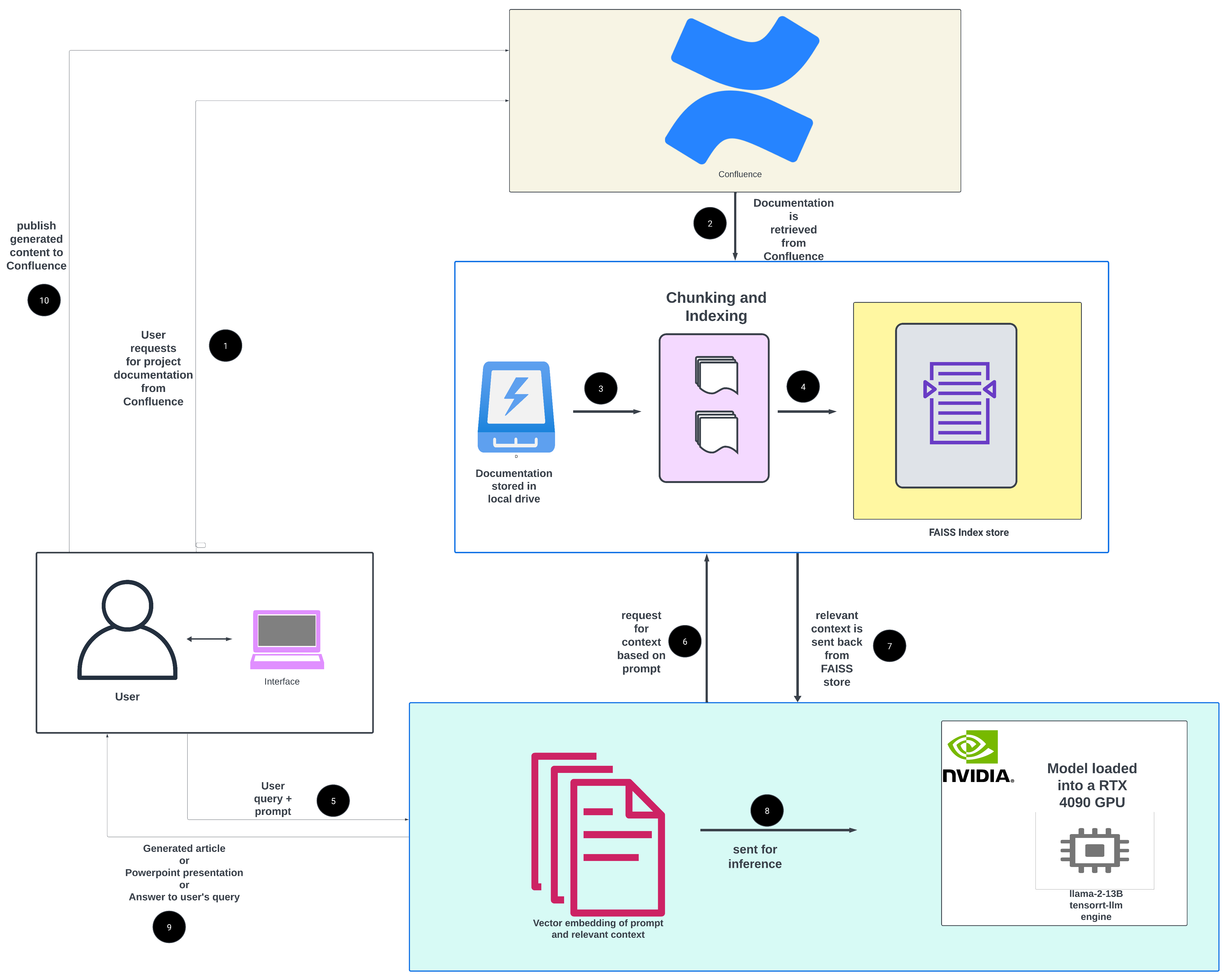 Documentation Review Application for Atlassian