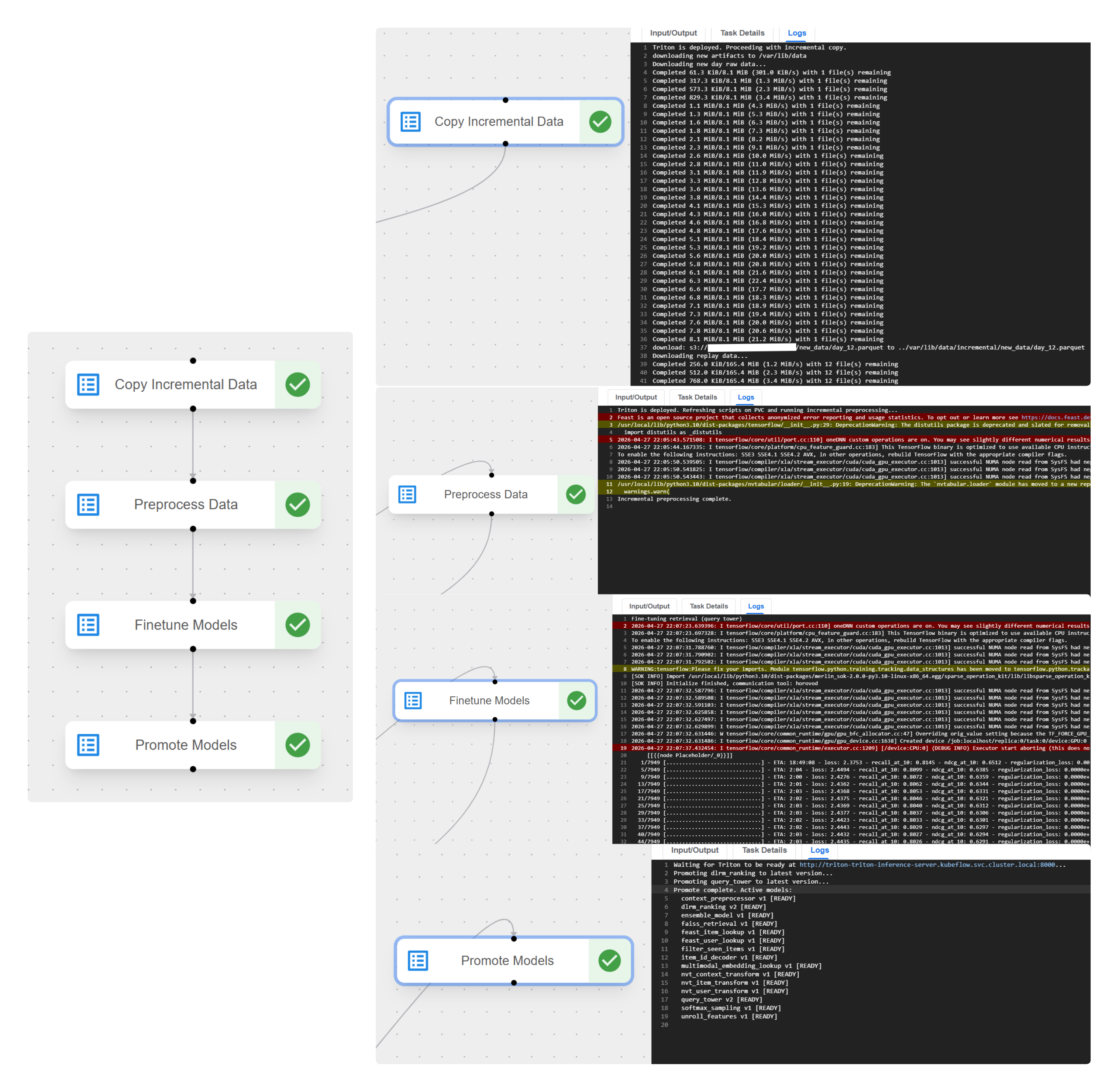Incremental update pipeline for multistage recommender showing partial refresh of data, features, embeddings, indexes, and serving artifacts